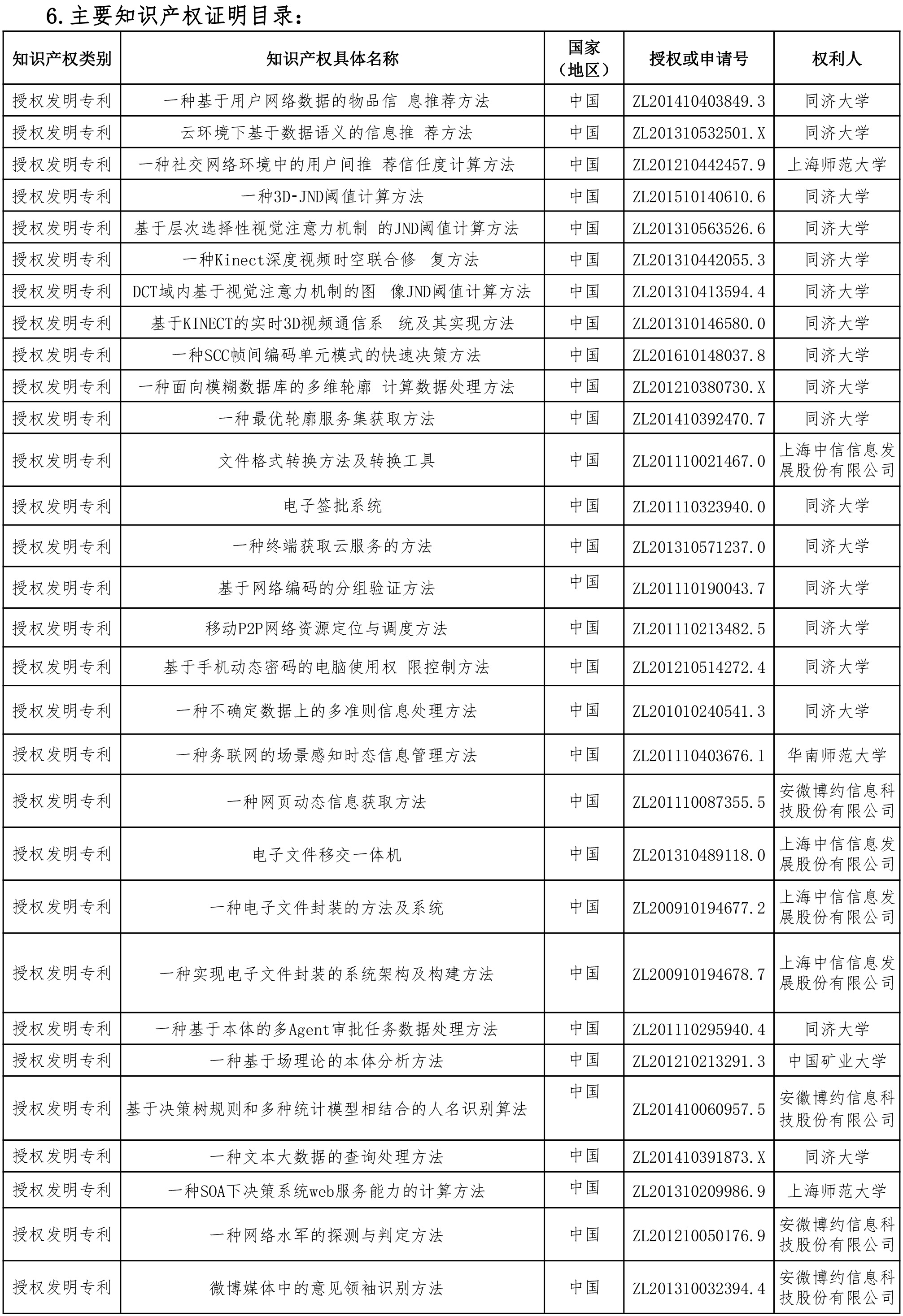 公示情况表-3