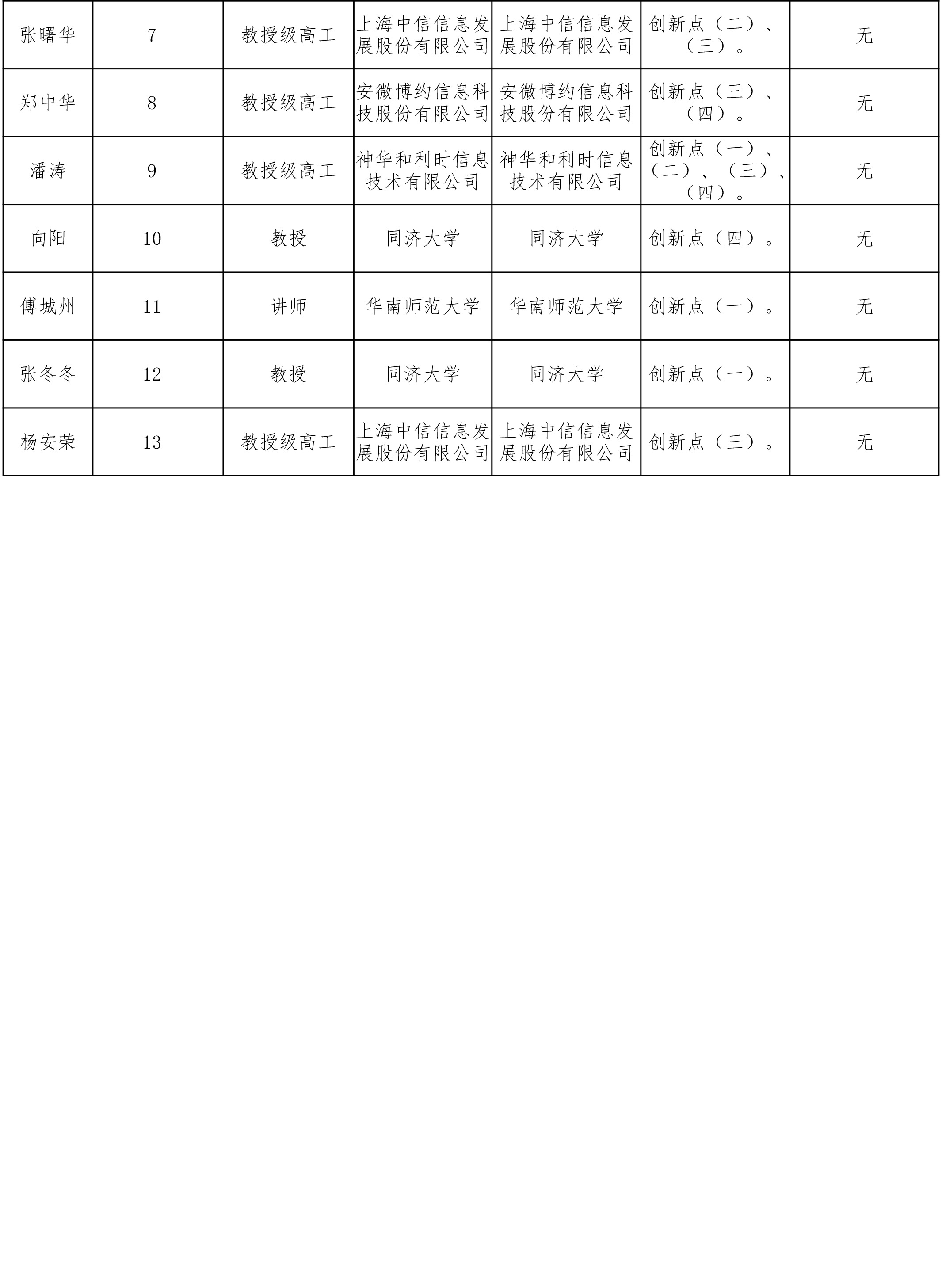 公示情况表-5